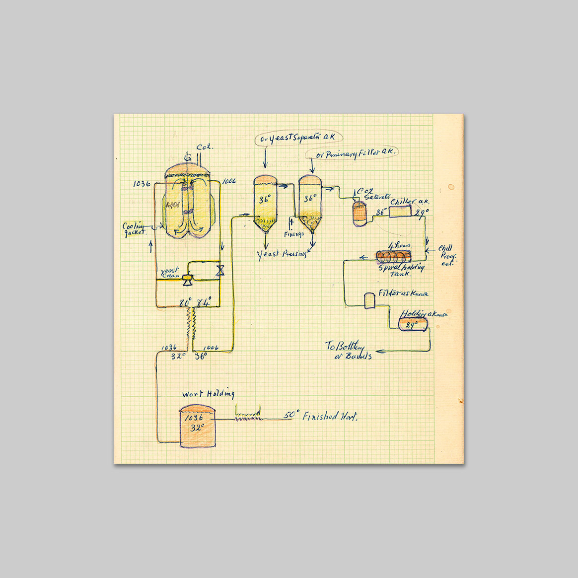 Continuous Fermentation 1164X1164 2