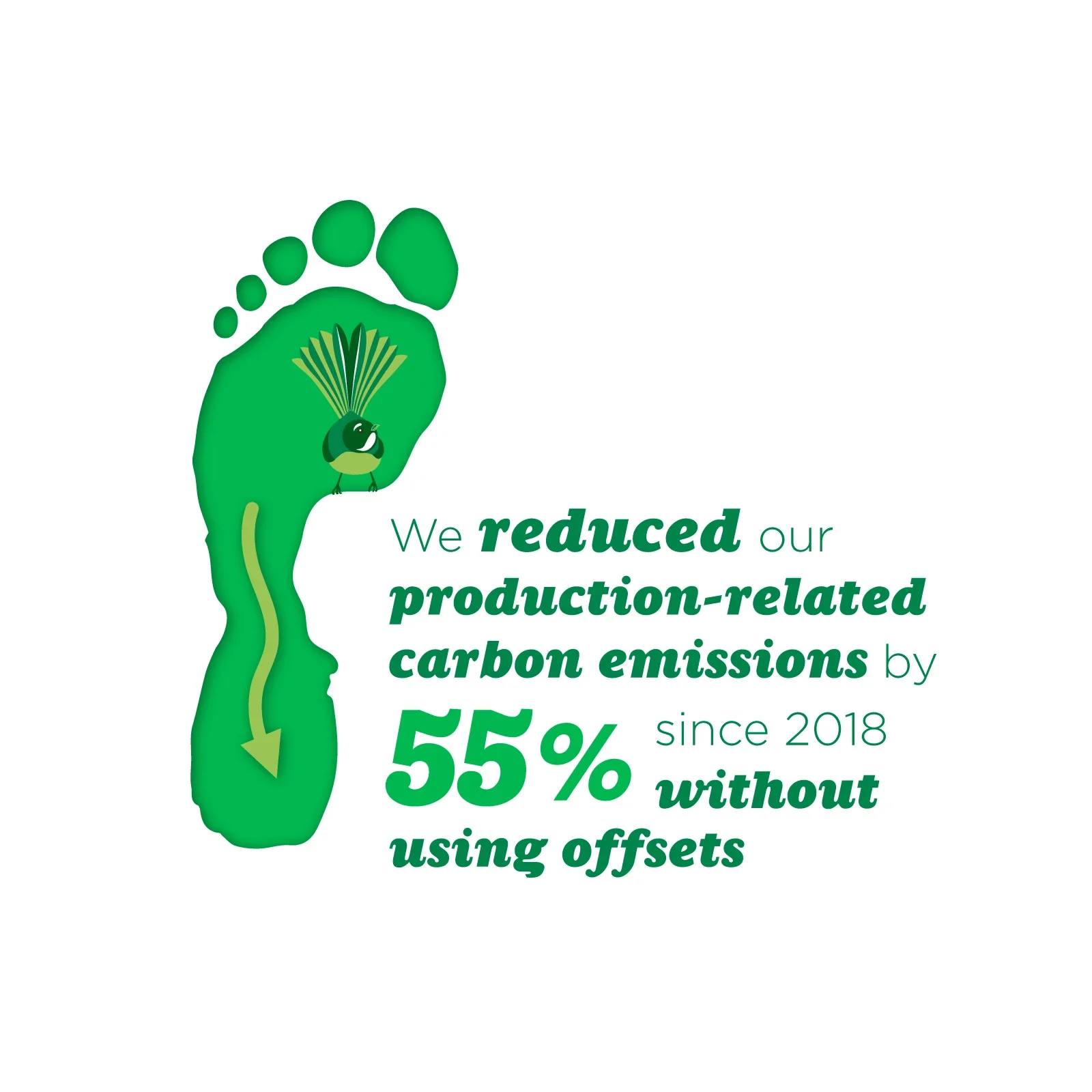 2024 Db Sustainability 2024 Web Content V1 Highlight 3